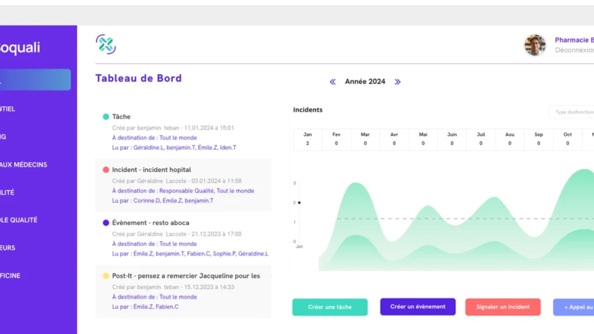 Tableau de bord numérique SOQUALI pour officine, affichant les indicateurs de performance, incidents et tâches à suivre en pharmacie.